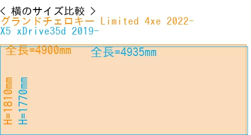#グランドチェロキー Limited 4xe 2022- + X5 xDrive35d 2019-